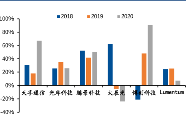 光器件是什么？种类有哪些？产业链及企业一览