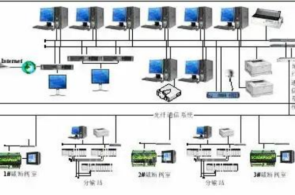 SCADA系统是什么？主要功能及应用领域介绍