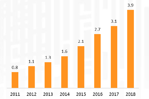 2022中国新材料产业市场规模，发展趋势与痛点分析