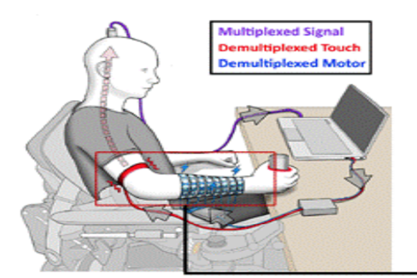 脑机接口技术成熟了吗？当前脑机接口技术问题分析