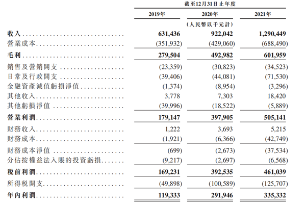 乐华娱乐公司简介，发展历程、股权结构及公司营收介绍