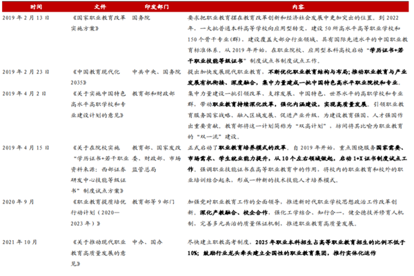 职业教育政策有哪些？职业教育重要政策梳理