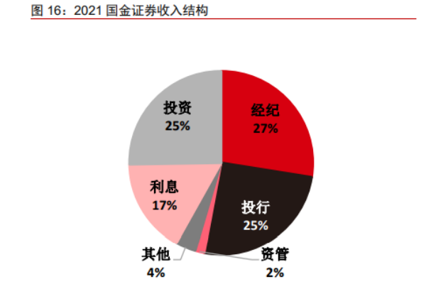 国金证券（国金证券股份有限公司）
