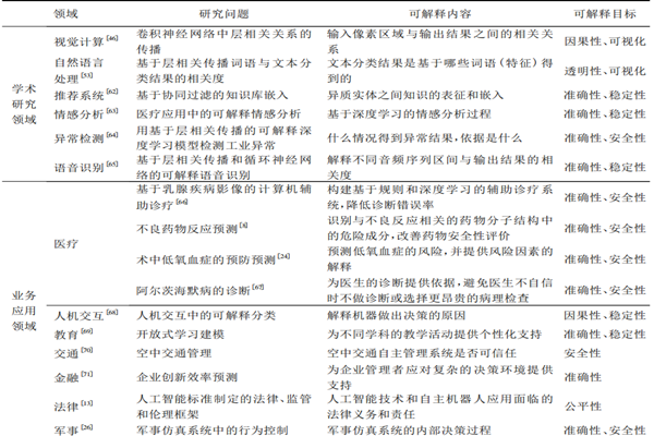 什么是可解释AI？应用领域及面临的挑战有哪些？