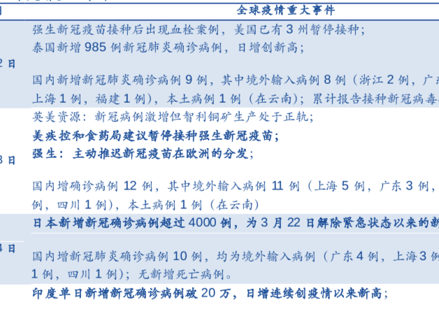 新冠肺炎疫情实时动态，新冠疫情最新消息2021
