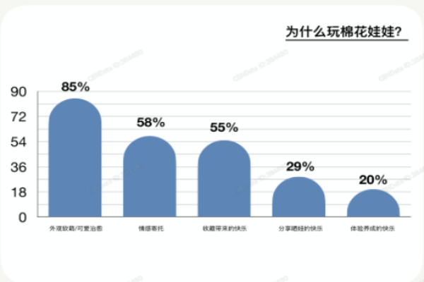 什么是棉花娃娃？发展历程及2021棉花娃娃用户画像分析