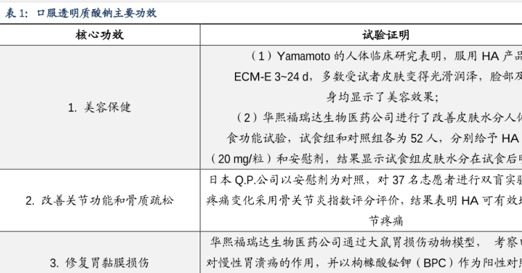 口服透明质酸有哪些功效，功效解读