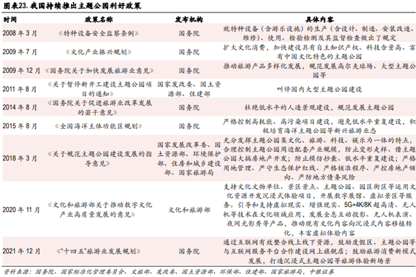 主题公园政策，我国主题公园发展政策汇总