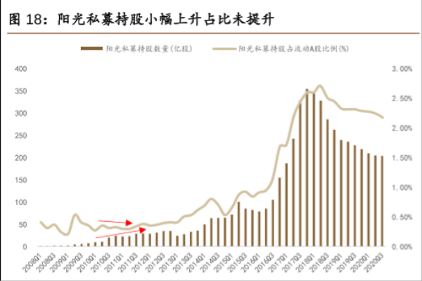 阳光私募基金是什么？和私募基金的区别在哪？