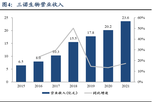 三诺生物公司介绍，发展历程、股权结构及产品简介