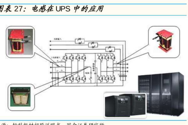 什么是电感器？一般可分为哪几种？