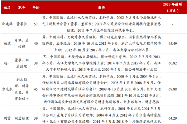 禾迈股份估值多少？董事长是谁？核心管理人员介绍