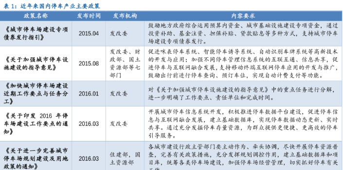 近年来国内外停车场新政策一览