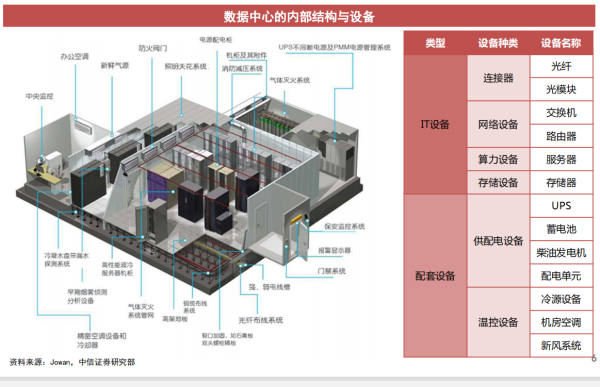 什么是互联网数据中心？服务内容有哪些？部分第三方IDC厂商简介