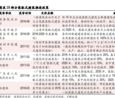 国家推进bim技术的政策梳理