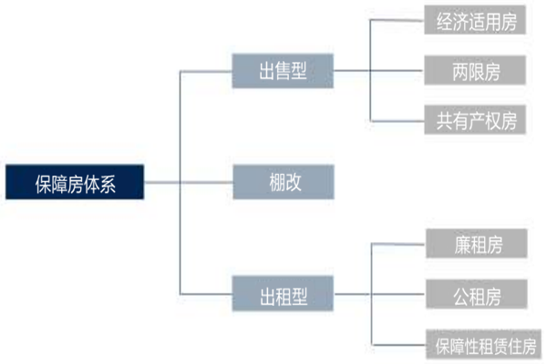 保障房是什么意思？我国保障房有哪些？国家支持政策汇总