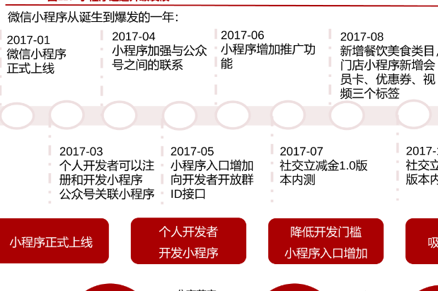 微信小程序的起源与发展历程回顾