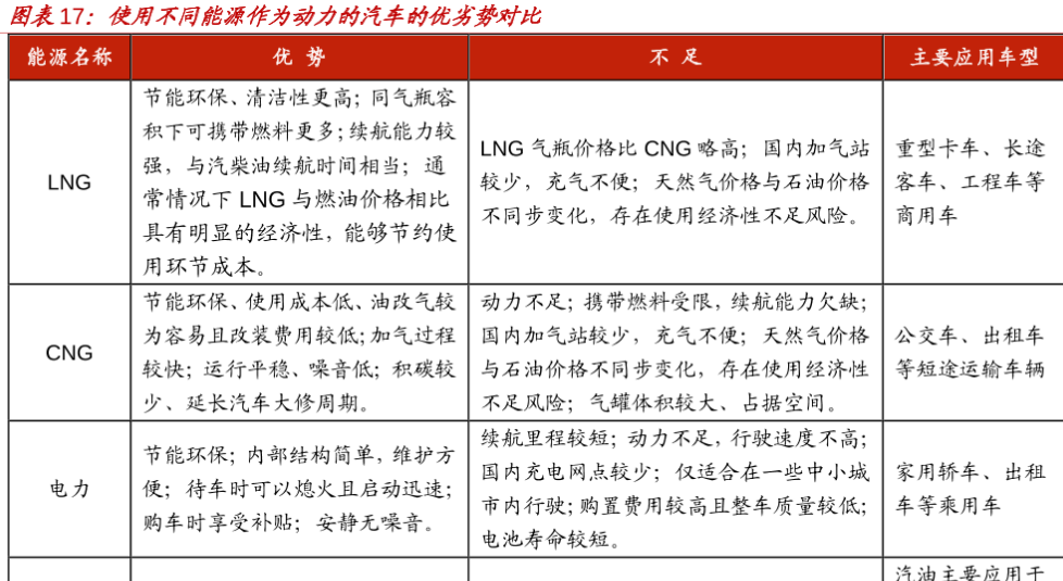 新能源汽车的优劣势分析，主要应用车型有哪些？