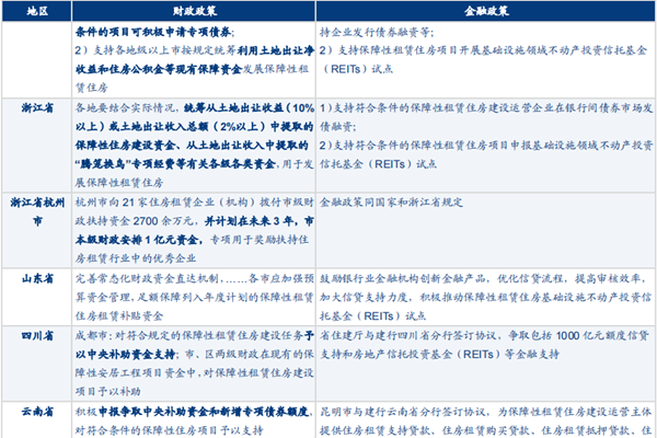 保障性租赁住房建设资金来源是什么？资金支持政策一览