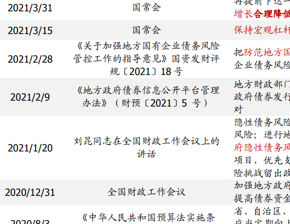 地方债务新政策，地方政府债务相关政策梳理2021