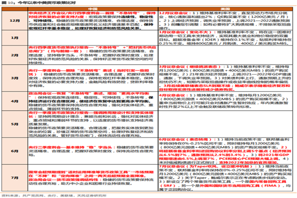 天风证券研究报告：2021年1-7月中美两国货币政策对比