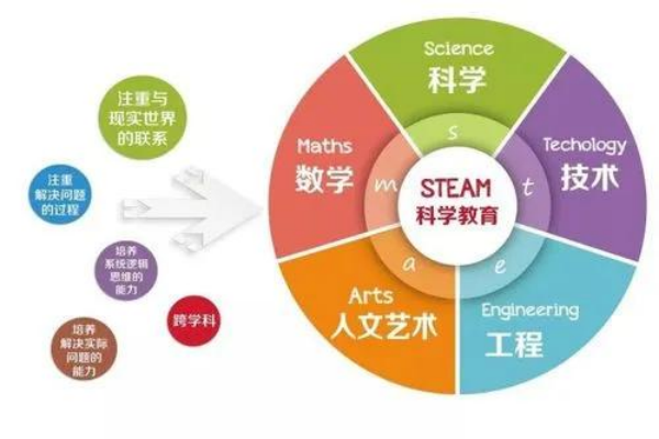 STEAM教育