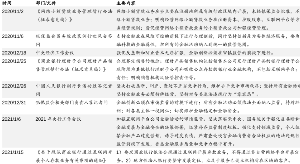 金融科技发展挑战与监管：互联网贷款余额不得超过本行全部贷款余额的50%