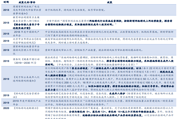 2018-2021中国游戏行业监管政策梳理，重要政策汇总