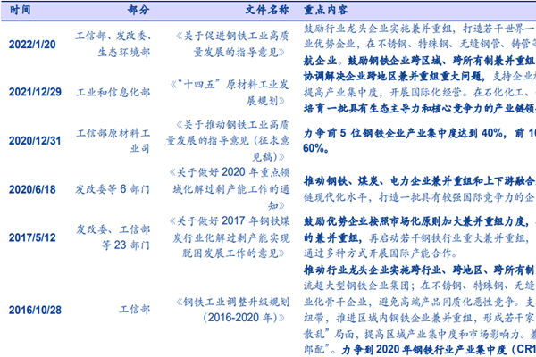 钢铁行业并购重组国家政策有哪些？2022最新政策汇总