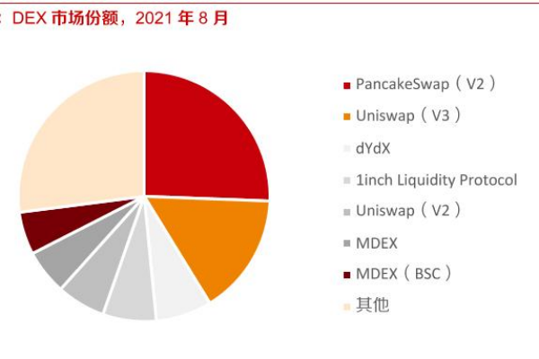 什么是DEX？和CEX的区别在哪？主要交易模式介绍