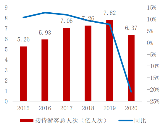 2021年中秋假期国内旅游超8815万人次，实现收入371.49亿元
