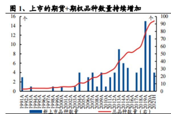 什么是期货？中国期货行业发展历程及上市品种介绍