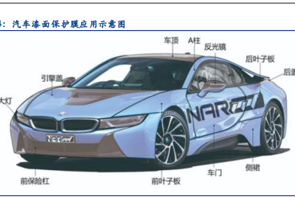 什么是聚氨酯保护膜？厂家有哪些？