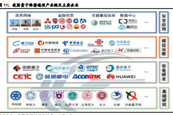 量子通信概念股龙头有哪些？2022量子信息概念股一览