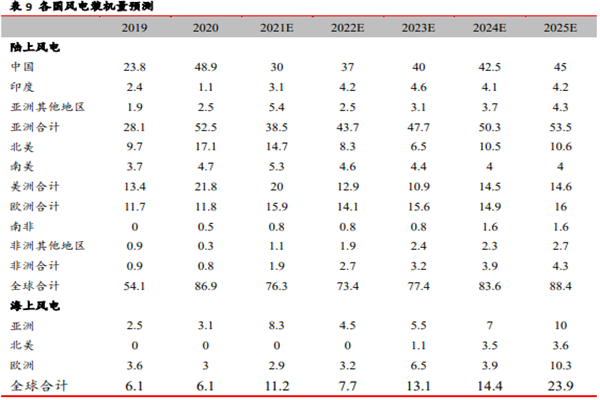 2022薄膜电容器行业竞争格局及前景分析