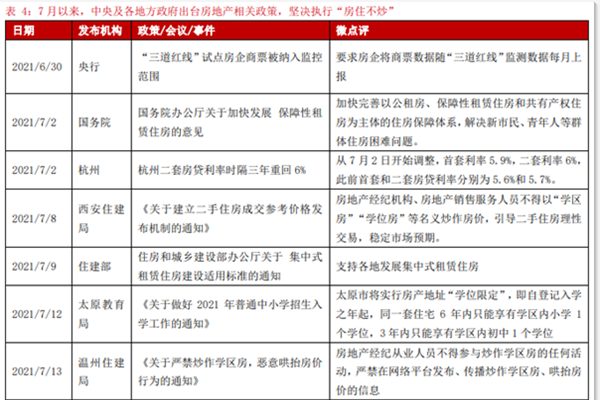 2021年7月中央及各地方政府房地产相关政策汇总，坚决执行房住不炒！