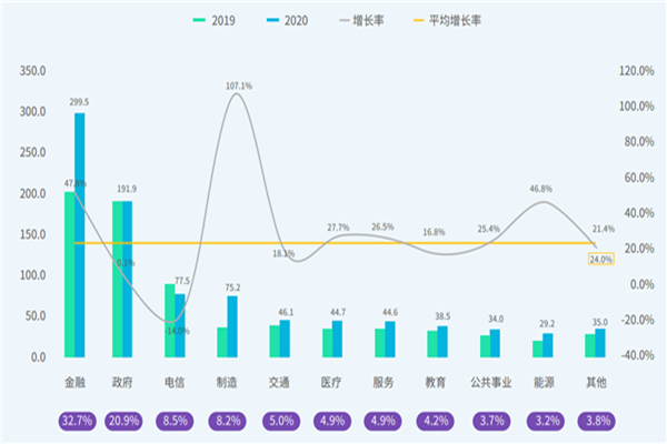 全闪存应用哪些行业？应用场景及市场现状分析