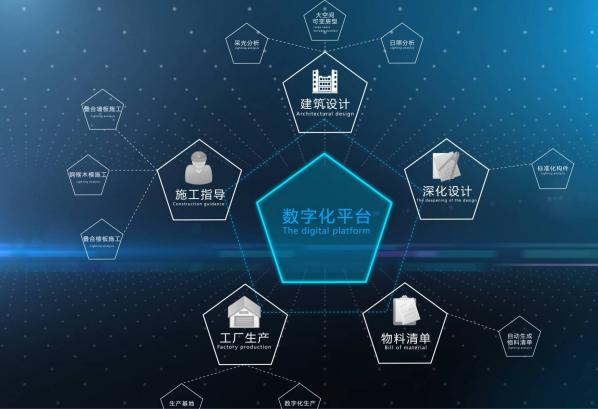 什么是智慧安全产业？影响要素有哪些？