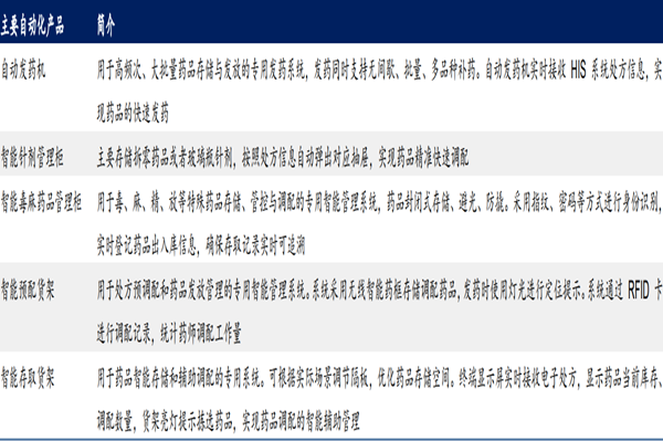 什么是智慧药房？组成是什么？优势在哪？