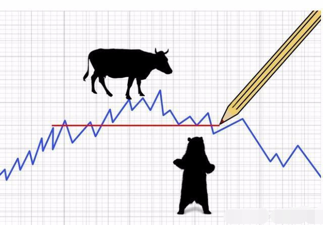 什么是强庄股？如何判断强庄股顶部？