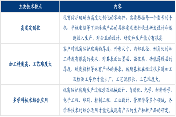 什么是盖板玻璃？技术特点是？生产工艺流程介绍