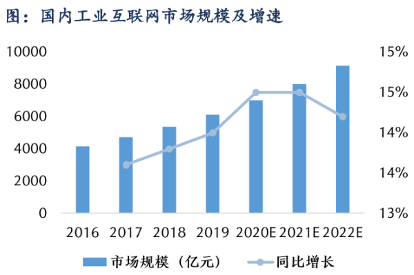 工业互联网行业是什么行业？平台与代表企业及最新政策梳理