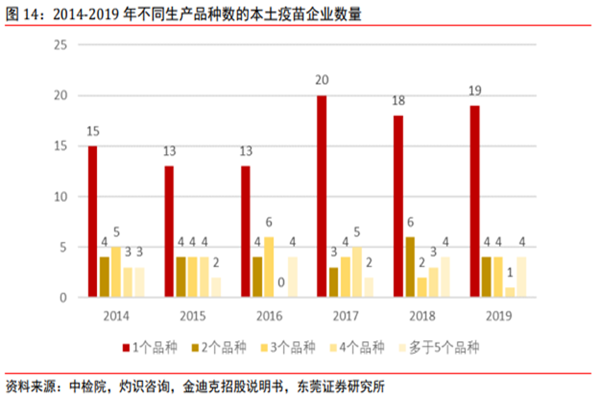 2022年国内疫苗市场竞争格局及未来发展趋势分析