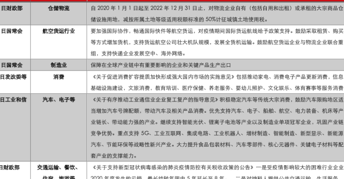 国家政策重点扶持行业一览