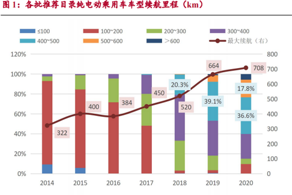 2022年我国新能源汽车行业前景分析