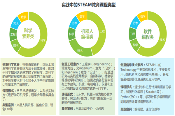 什么是steam教育？是什么意思？我国steam教育现状解析