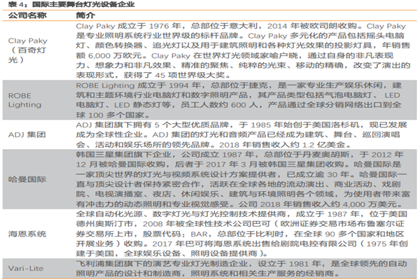舞台灯光设备哪家好？国内外主要舞台灯光设备公司梳理