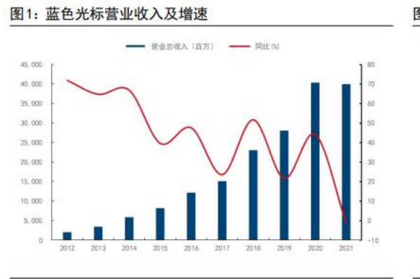 蓝色光标集团（Blue Focus）