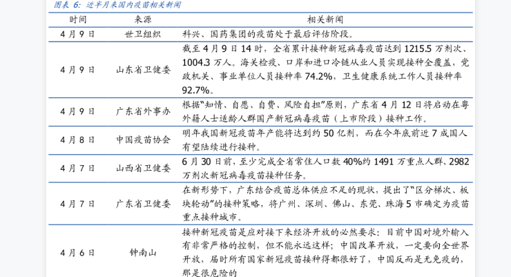 新冠疫苗相关新闻：北京市新冠疫苗接种突破1000万人