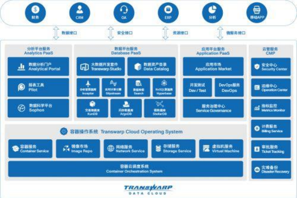 容器云平台是什么？常用的容器云平台有哪些？